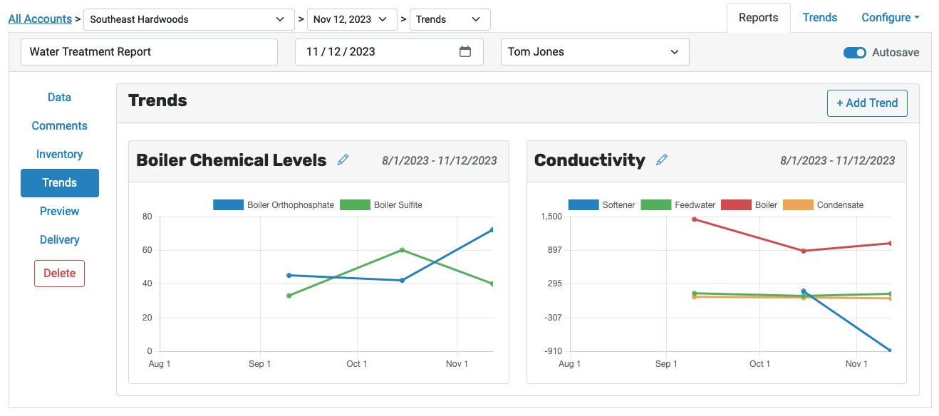 Water treatment reports with historical data trends