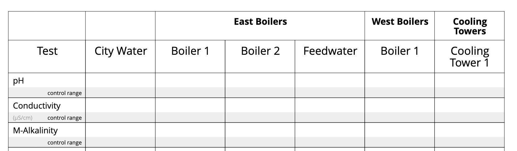Grouping boiler systems for water treatment reports in Aqualytics